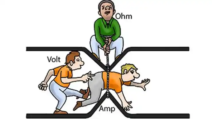 apa itu volt ampere dan watt